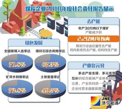 经济日报：煤炭业逐步摘掉污染落后帽子