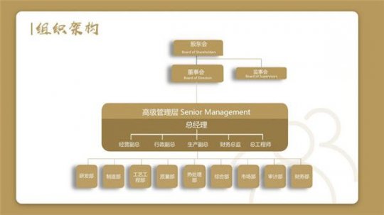 山东信发液压技术有限公司 2021年中期主要信息公告