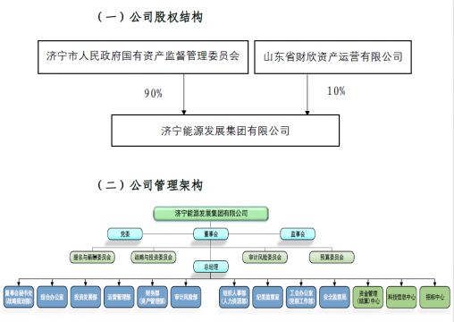 济宁能源发展集团2021年度管理架构信息公告