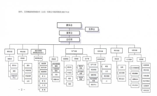 艾坦姆流体控制技术（山东）有限公司 2021年重大信息公告