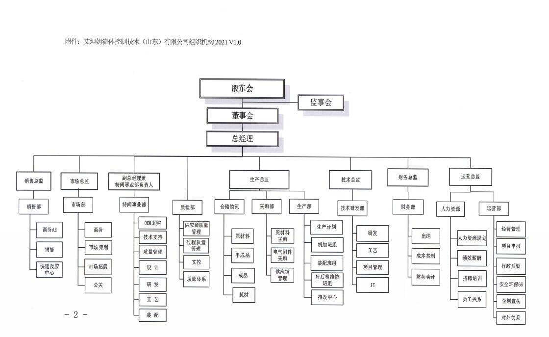 组织架构图.jpg