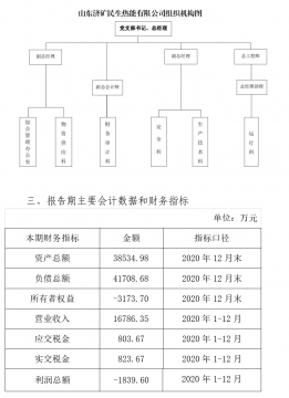 山东济矿民生热能有限公司2020年信息公告