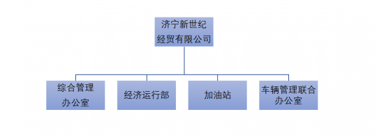 济宁新世纪经贸有限公司管理架构图