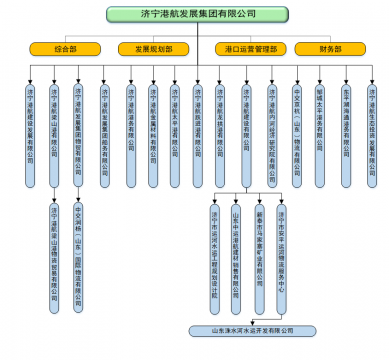 济宁港航发展集团有限公司重大信息公开