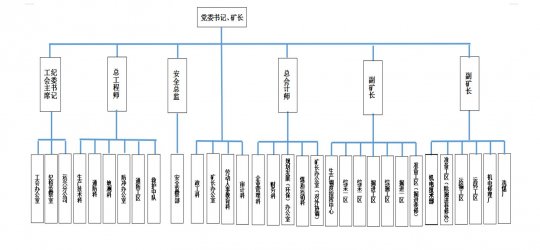 山东济宁运河煤矿有限责任公司 2021年度主要预算指标和 2021年度一季度主要财务信息公告