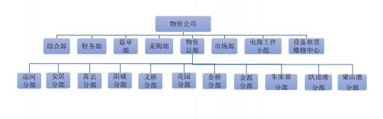 济矿集团物资供应分公司 2020年度主要财务信息和2021年度预算信息公告