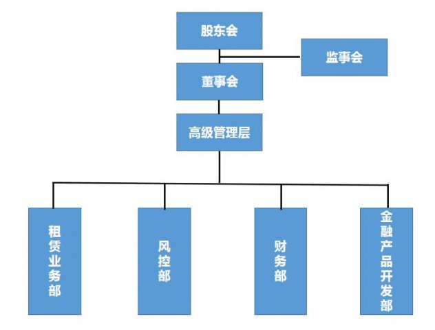 东方圣城融资租赁有限公司 2023年第二季度重要信息公告