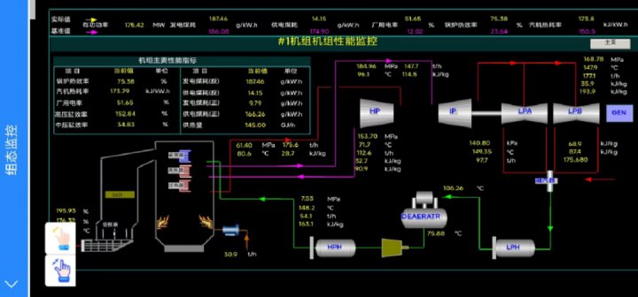 阳城电厂数字化技术助力安保升级